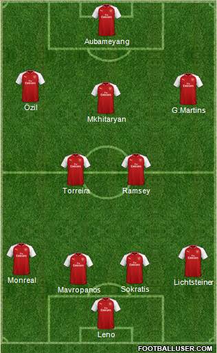 Arsenal Formation 2018