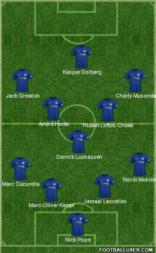 Chelsea Formation 2018