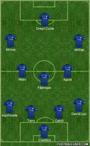 Chelsea Formation 2018