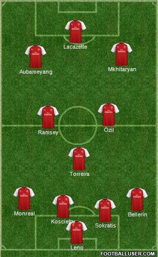 Arsenal Formation 2018