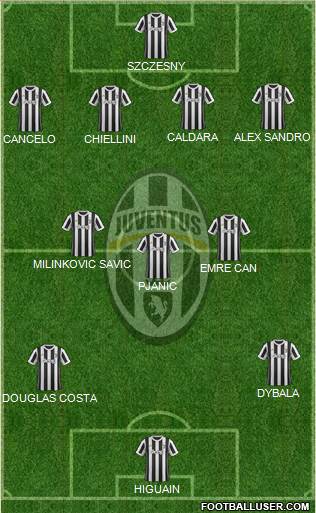 Juventus Formation 2018