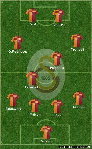 Galatasaray SK Formation 2018