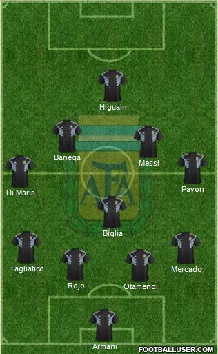 Argentina Formation 2018