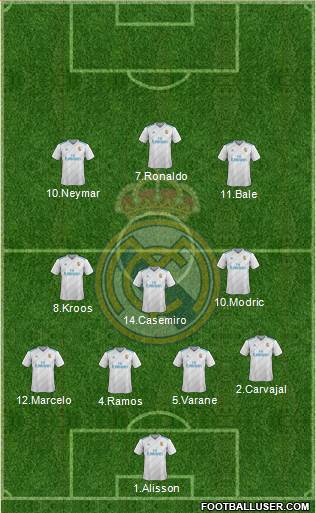 Real Madrid C.F. Formation 2018