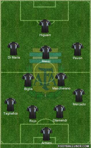 Argentina Formation 2018