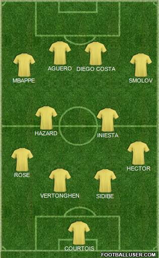 Championship Manager Team Formation 2018