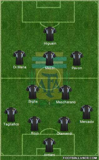 Argentina Formation 2018