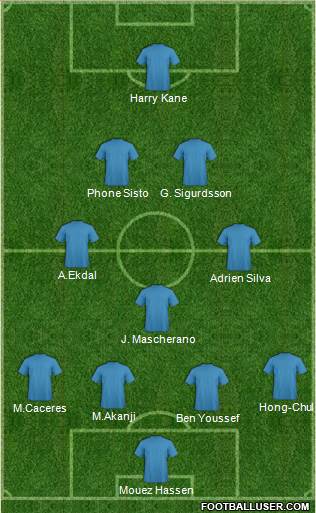 Dream Team Formation 2018