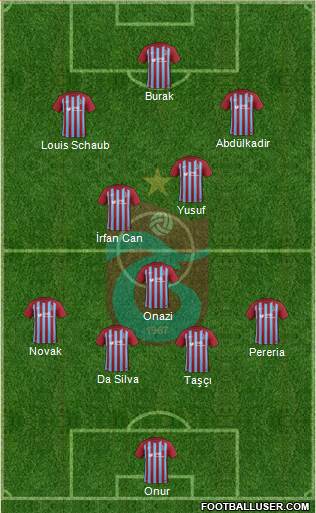 Trabzonspor Formation 2018