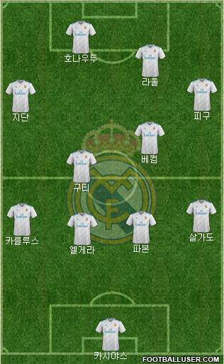 Real Madrid C.F. Formation 2018
