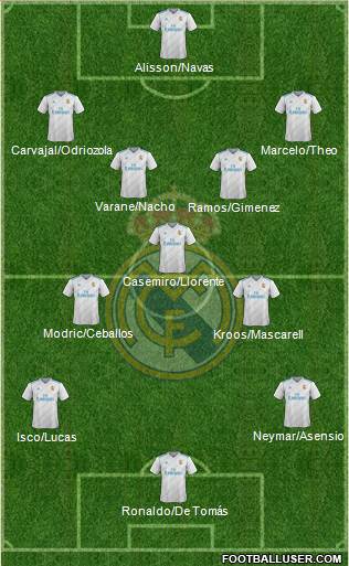 Real Madrid C.F. Formation 2018