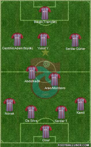 Trabzonspor Formation 2018