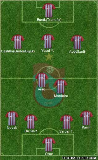 Trabzonspor Formation 2018