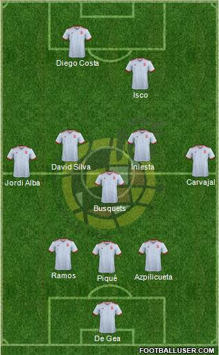 Spain Formation 2018