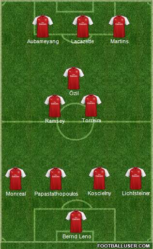 Arsenal Formation 2018