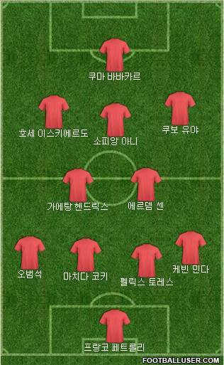 Dream Team Formation 2018