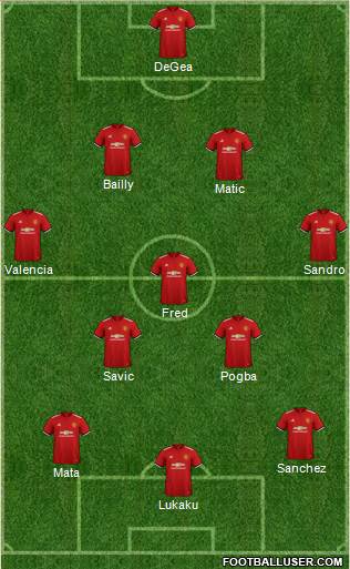 Manchester United Formation 2018