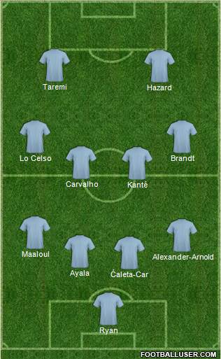 Dream Team Formation 2018
