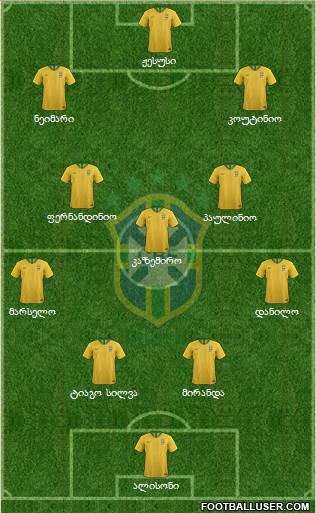 Brazil Formation 2018