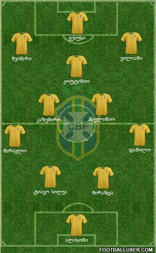 Brazil Formation 2018