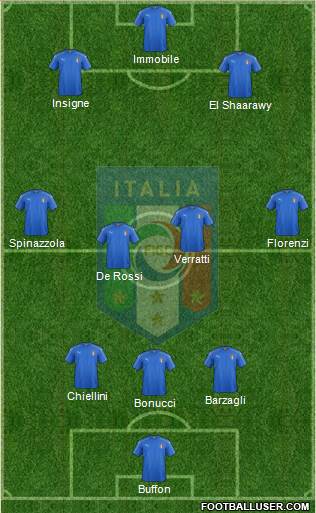 Italy Formation 2018