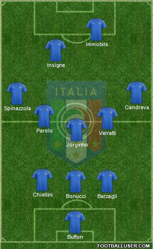 Italy Formation 2018