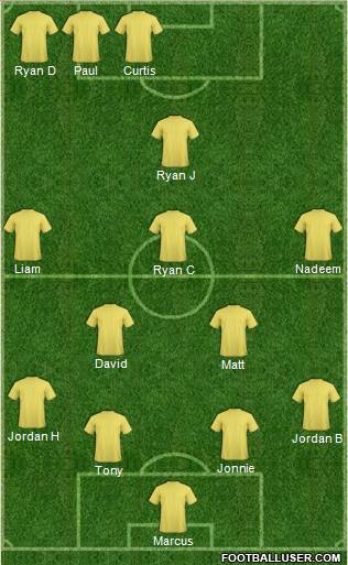 Champions League Team Formation 2018