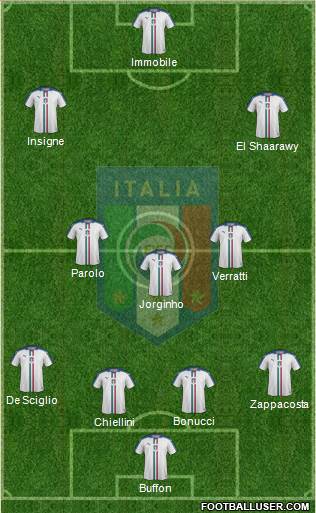 Italy Formation 2018