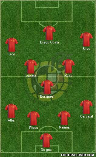 Spain Formation 2018