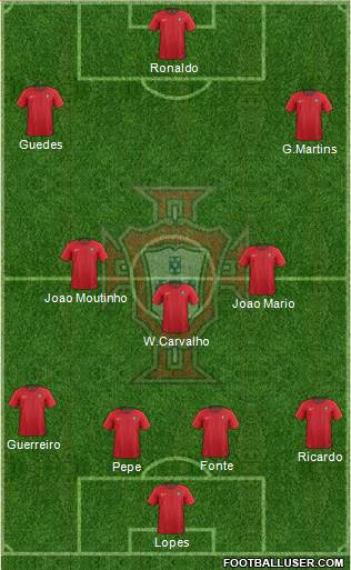 Portugal Formation 2018