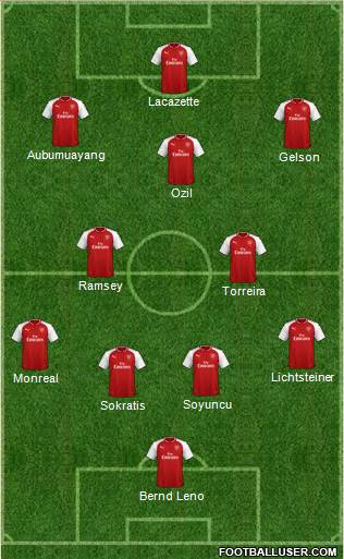 Arsenal Formation 2018