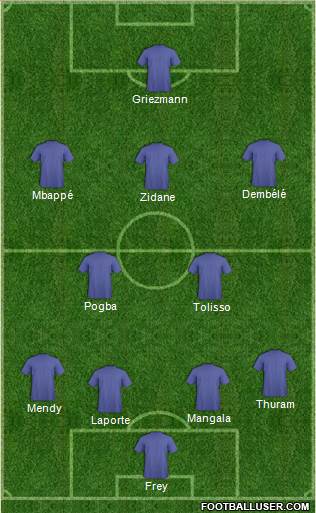 Dream Team Formation 2018