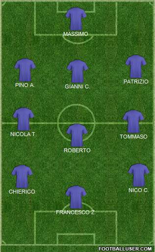 Dream Team Formation 2018