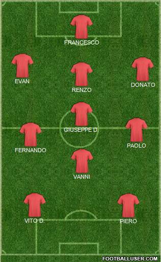 Dream Team Formation 2018