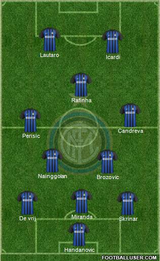 F.C. Internazionale Formation 2018