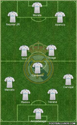 Real Madrid C.F. Formation 2018