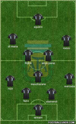 Argentina Formation 2018