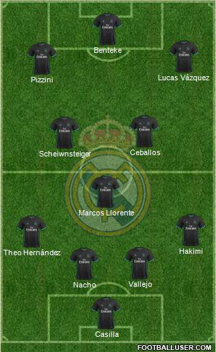 Real Madrid C.F. Formation 2018