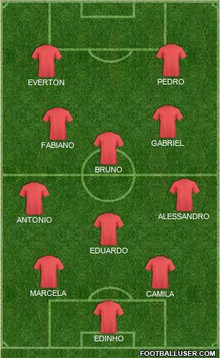 Champions League Team Formation 2018
