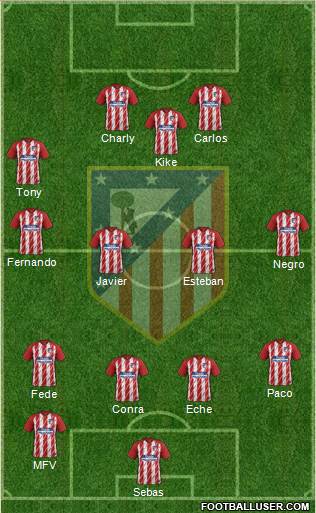 Atlético Madrid B Formation 2018