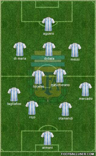 Argentina Formation 2018