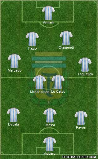 Argentina Formation 2018