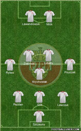 Poland Formation 2018