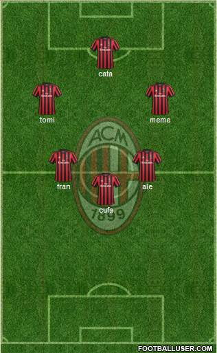 A.C. Milan Formation 2018