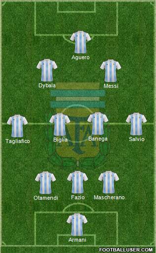 Argentina Formation 2018