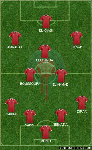 Morocco Formation 2018