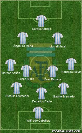 Argentina Formation 2018