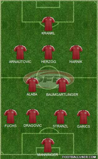 Austria Formation 2018