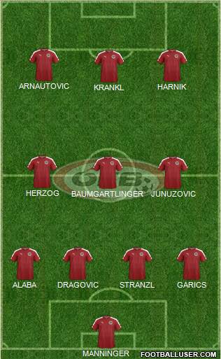 Austria Formation 2018