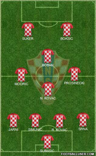Croatia Formation 2018
